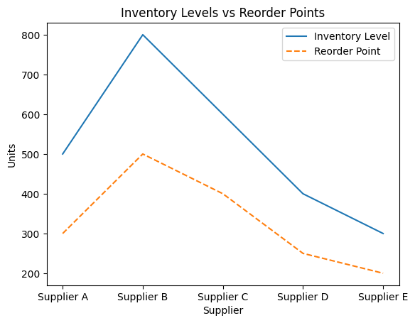 Supply Chain Optimization Screenshot